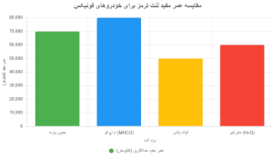 لنت ترمز فونیکس