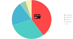 علل صدای لنت ترمز