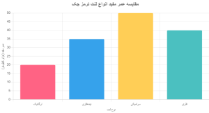 مقایسه انواع لنت ترمز جک