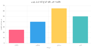 مقایسه انواع لنت ترمز چری